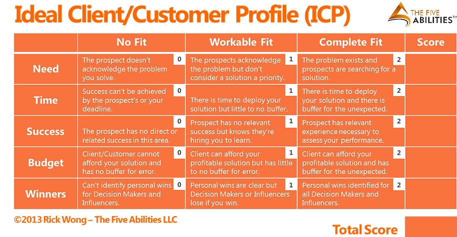 ideal client profile